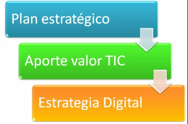 Plan de Estrategia Digital - Knowledge